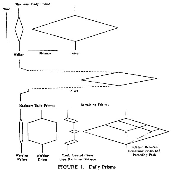 Hägerstrand's space-time prisms